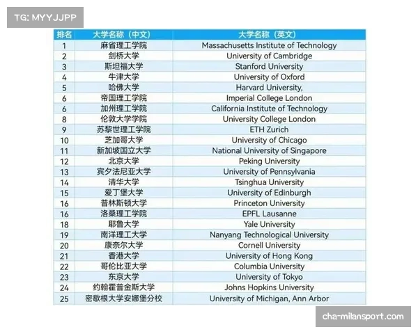 2023年QS世界大学排名解析 中国高校表现亮眼与国际竞争力提升 2023年QS世界大学排名解析 中国高校表现亮眼与国际竞争力提升
